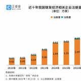 研究了20万家企业后，我们找到了银发经济万亿规模的秘密...